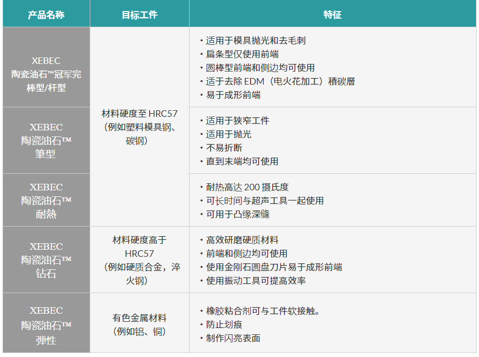 銳必克纖維油石如何選型？.png
