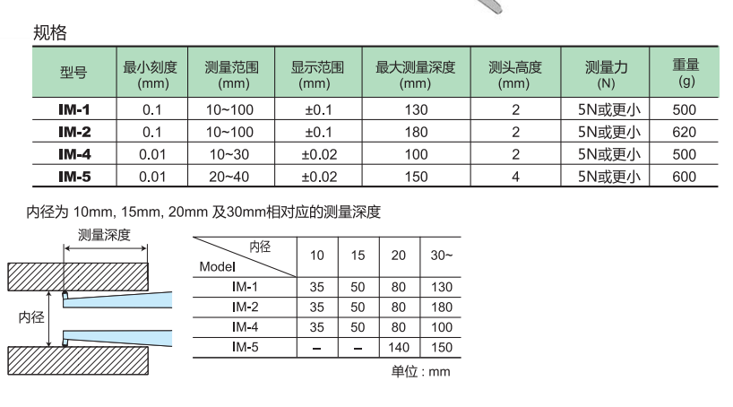 得樂內卡規(guī)產品參數.png